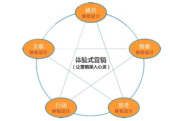 體驗(yàn)式經(jīng)濟(jì)時(shí)代 LED顯示屏廠家迎來(lái)怎樣的挑戰(zhàn)？
